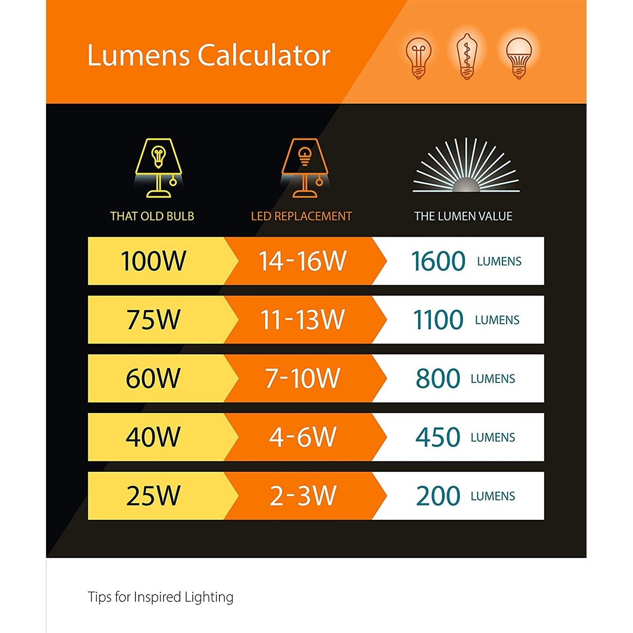 2 light rust semi flush mount ceiling light fixture farmhouse industrial ceiling lamp