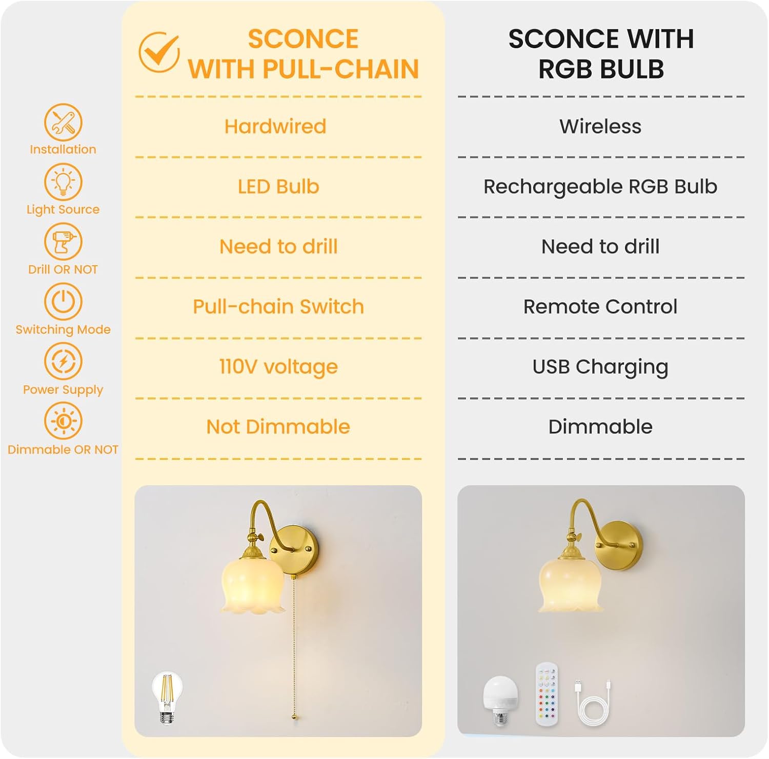 Set of two bathroom light white bedroom light resin wall light
